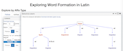 wordformationlatin