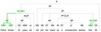 ProD tree visualization